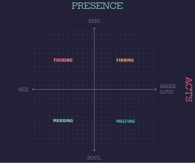 sex and love for self and soul | Aaron Mandelbaum